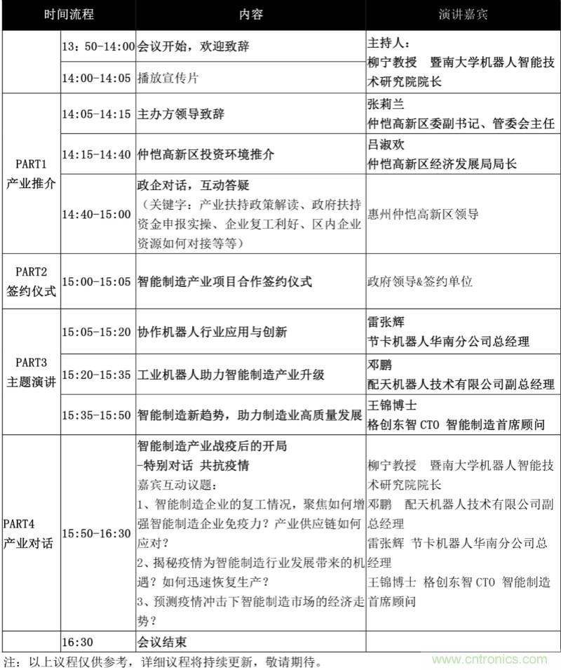 論劍智能制造，2020仲愷高新區(qū)在線(xiàn)招商推介會(huì)向全球發(fā)出邀請(qǐng)