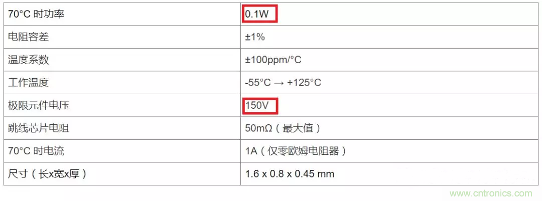 電阻有了“額定功率”，為什么還有“額定電壓”？