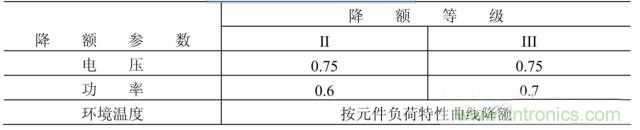 電阻有了“額定功率”，為什么還有“額定電壓”？