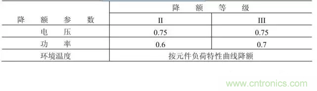 電阻有了“額定功率”，為什么還有“額定電壓”？