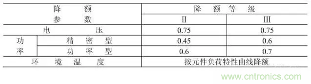 電阻有了“額定功率”，為什么還有“額定電壓”？