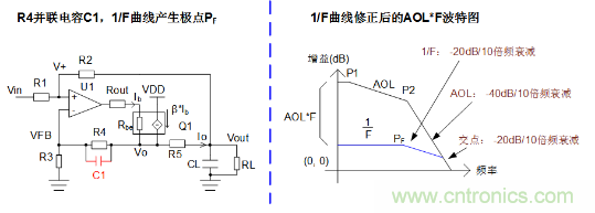 實(shí)現(xiàn)運(yùn)放負(fù)反饋電路穩(wěn)定性設(shè)計，只需這3步！