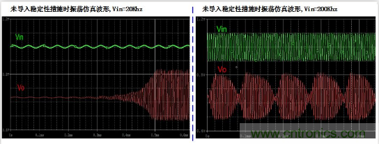 實(shí)現(xiàn)運(yùn)放負(fù)反饋電路穩(wěn)定性設(shè)計，只需這3步！