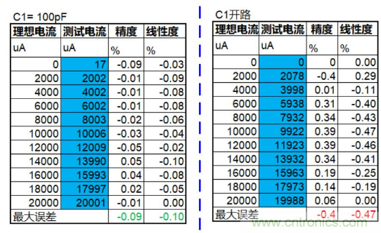 實(shí)現(xiàn)運(yùn)放負(fù)反饋電路穩(wěn)定性設(shè)計，只需這3步！