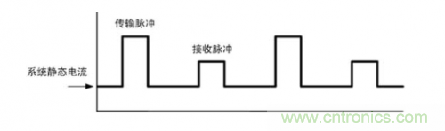 TDMA噪聲難題？你在驅(qū)動(dòng)單通道揚(yáng)聲器時(shí)遇到了哪些？