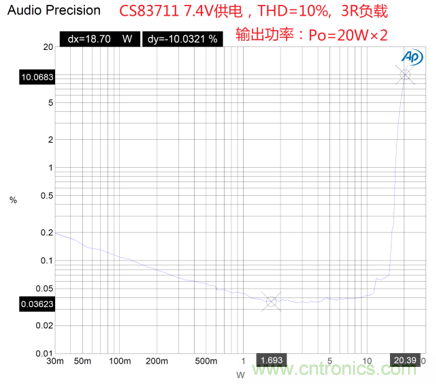 戶外藍(lán)牙音箱如何在兩節(jié)鋰電池7.4V輸出相當(dāng)鉛酸電池12V供電的功率？