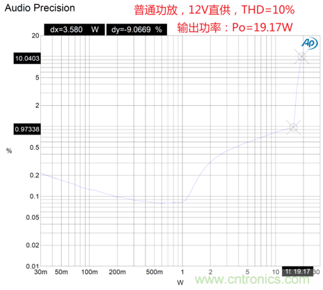 戶外藍(lán)牙音箱如何在兩節(jié)鋰電池7.4V輸出相當(dāng)鉛酸電池12V供電的功率？