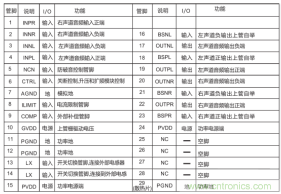 戶外藍(lán)牙音箱如何在兩節(jié)鋰電池7.4V輸出相當(dāng)鉛酸電池12V供電的功率？