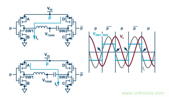 簡(jiǎn)化無線電池充電器設(shè)計(jì)，AutoResonant技術(shù)是個(gè)不錯(cuò)的選擇噢~