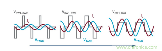 簡(jiǎn)化無線電池充電器設(shè)計(jì)，AutoResonant技術(shù)是個(gè)不錯(cuò)的選擇噢~