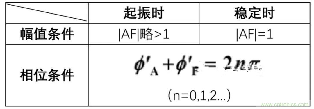 文氏橋振蕩電路的原理？看完這篇文章你就清楚了
