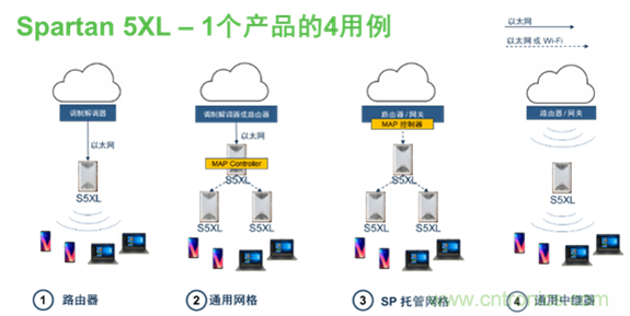 安森美Quantenna的Wi-Fi 6和Wi-Fi 6E 技術(shù)與方案使聯(lián)接更快、更廣、更高效