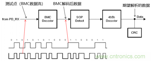 快充過(guò)程中電源適配器與手機(jī)是如何通信的？