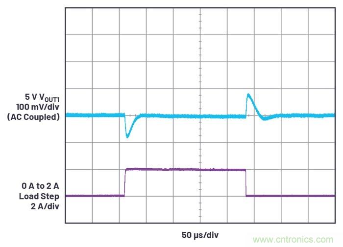 具有6.2 µA靜態(tài)電流的雙通道、42 V、2 A、單片、同步降壓型Silent Switcher 2穩(wěn)壓器