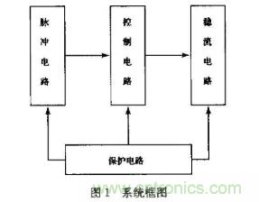 聯(lián)手5G，LPWAN正在成為智慧城市無線連接中的新勢力