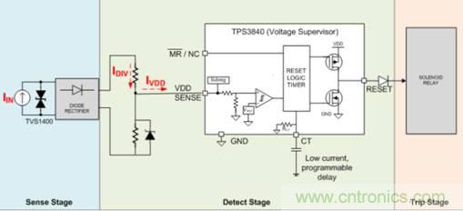 低靜態(tài)電流電壓監(jiān)控器在漏電保護(hù)中有何重要作用？