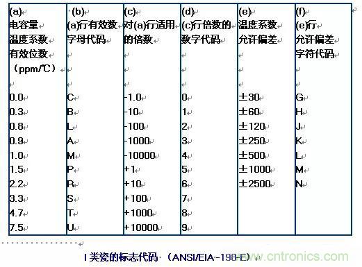 【干貨分享】溫度對MLCC的影響有哪些？
