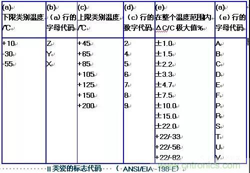 【干貨分享】溫度對MLCC的影響有哪些？