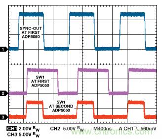 適合空間受限應(yīng)用的最高功率密度、多軌電源解決方案