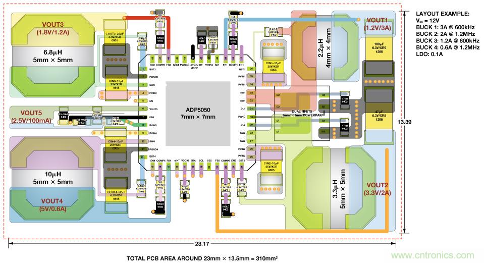 適合空間受限應(yīng)用的最高功率密度、多軌電源解決方案