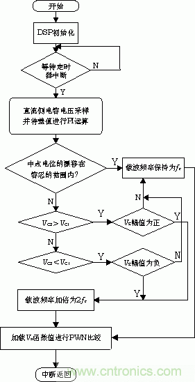 詳解高功率放大器系統(tǒng)的單元拓撲和數(shù)字控制原理 詳解高功率放大器系統(tǒng)的單元拓撲和數(shù)字控制原理