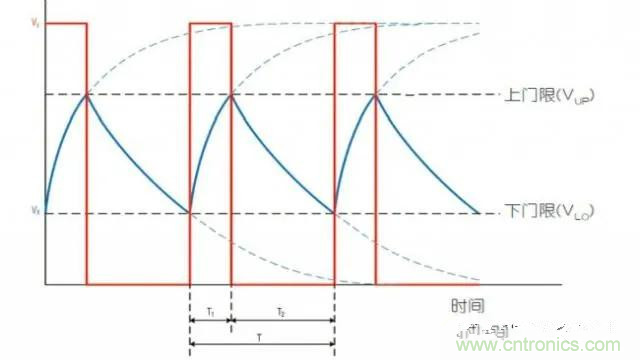 如何測(cè)量隨偏壓變化的MLCC電容？