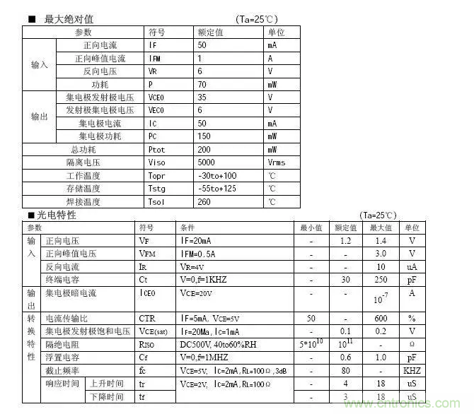 必看，猝不及防的玄妙！開關(guān)電源快速確定反饋回路的參數(shù)