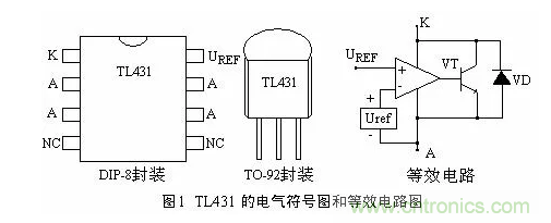必看，猝不及防的玄妙！開關(guān)電源快速確定反饋回路的參數(shù)