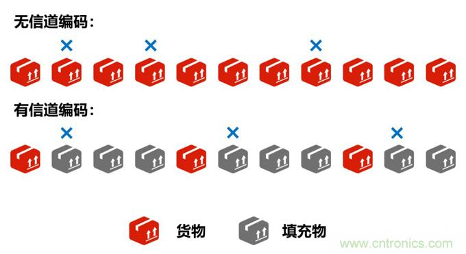 基帶、射頻，還有誰不了解的嗎？看這里來?。。? title=