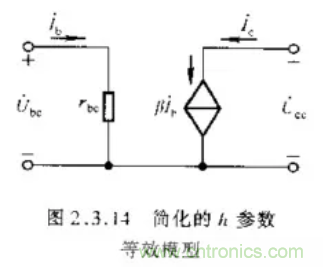 基本放大電路里的這些問題你知道嗎？