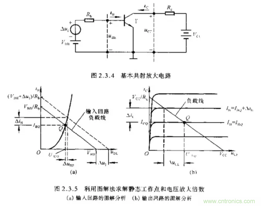 基本放大電路里的這些問題你知道嗎？