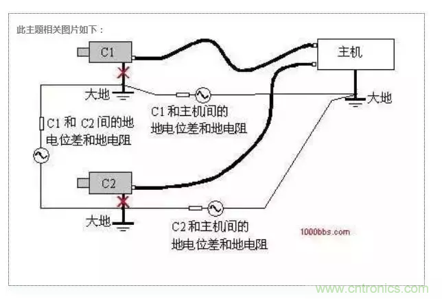 地環(huán)路干擾是怎么蹦出來的？如何能除掉它？