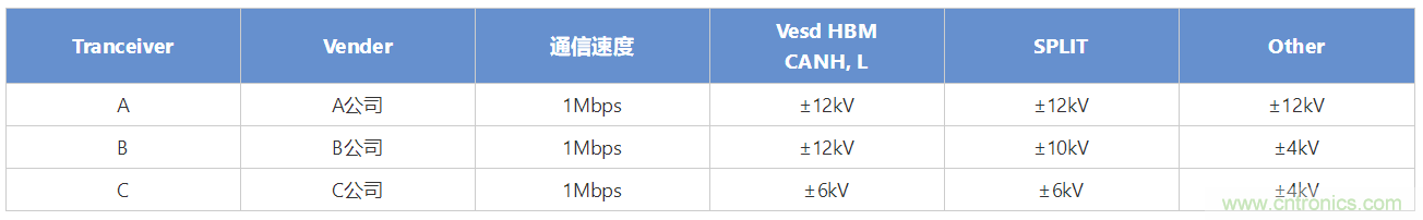 穩(wěn)壓、TVS二極管和壓敏電阻的區(qū)別？使用時(shí)應(yīng)進(jìn)行比較的4個(gè)要點(diǎn)