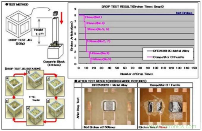 為什么醫(yī)療設(shè)備青睞村田的金屬合金功率電感器？