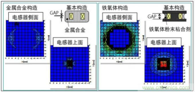 為什么醫(yī)療設(shè)備青睞村田的金屬合金功率電感器？