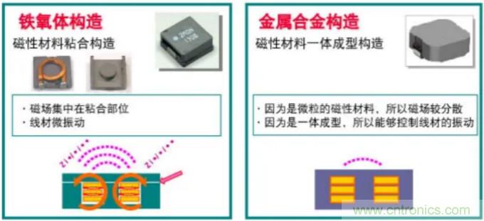 為什么醫(yī)療設(shè)備青睞村田的金屬合金功率電感器？