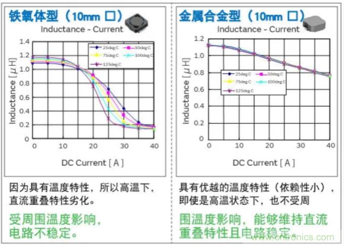 為什么醫(yī)療設(shè)備青睞村田的金屬合金功率電感器？