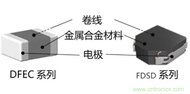 為什么醫(yī)療設(shè)備青睞村田的金屬合金功率電感器？
