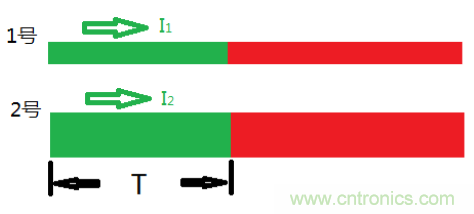了解這3個(gè)特性，再也不擔(dān)心傳輸線(xiàn)問(wèn)題了！