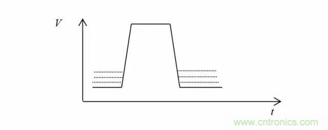 影響信號(hào)完整性的7大原因，你“中槍”了哪個(gè)？