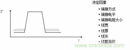 影響信號(hào)完整性的7大原因，你“中槍”了哪個(gè)？