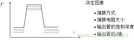 影響信號(hào)完整性的7大原因，你“中槍”了哪個(gè)？