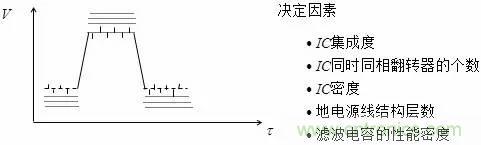 影響信號(hào)完整性的7大原因，你“中槍”了哪個(gè)？