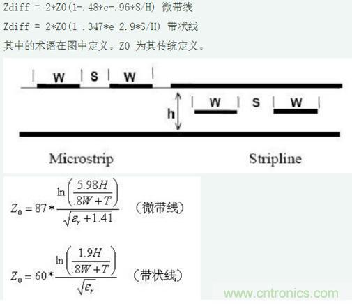 差分線也有差模，共模，奇模，偶模？看完這篇你就明白了