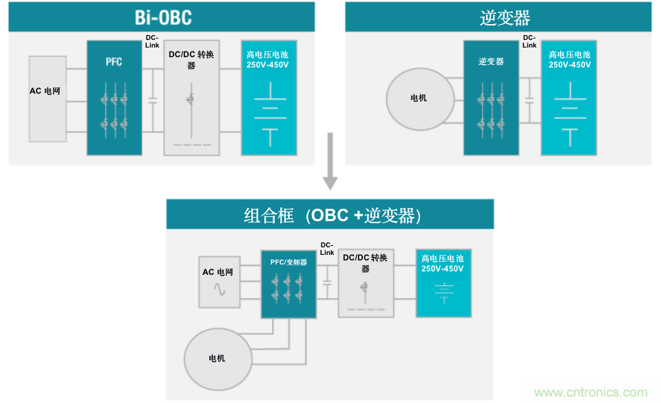 TI新能源汽車多合一動(dòng)力總成系統(tǒng)解決方案，助您快速實(shí)現(xiàn)輕量、高效、降本