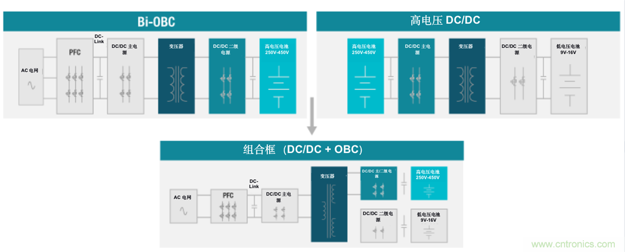 TI新能源汽車多合一動(dòng)力總成系統(tǒng)解決方案，助您快速實(shí)現(xiàn)輕量、高效、降本