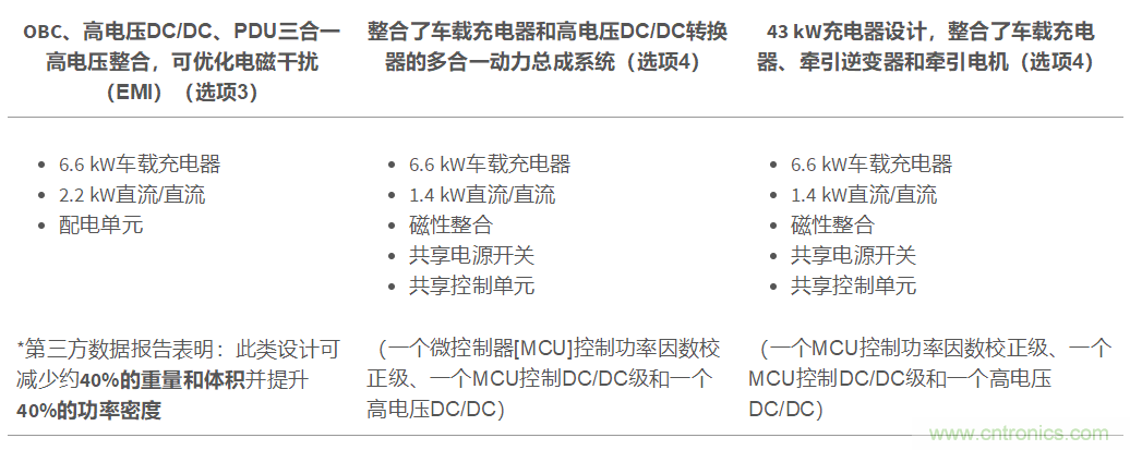 TI新能源汽車多合一動(dòng)力總成系統(tǒng)解決方案，助您快速實(shí)現(xiàn)輕量、高效、降本