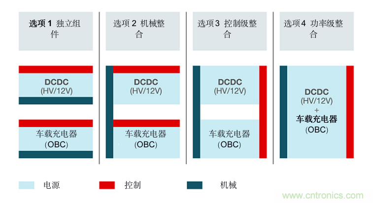 TI新能源汽車多合一動(dòng)力總成系統(tǒng)解決方案，助您快速實(shí)現(xiàn)輕量、高效、降本