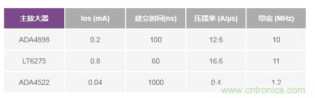 如何實(shí)現(xiàn)高精度、快速建立的大電流源！