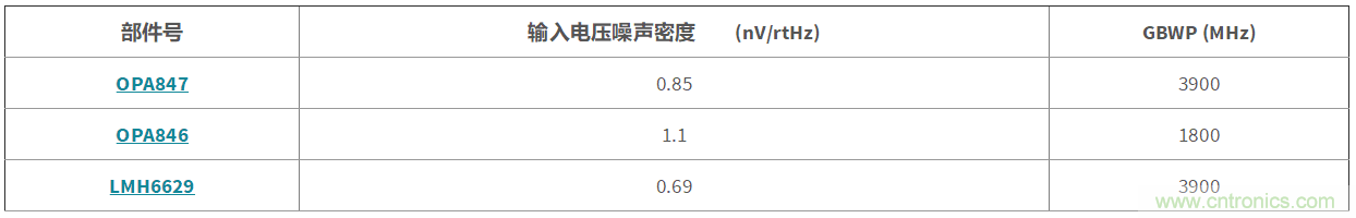 高增益與高帶寬如何兼得？
